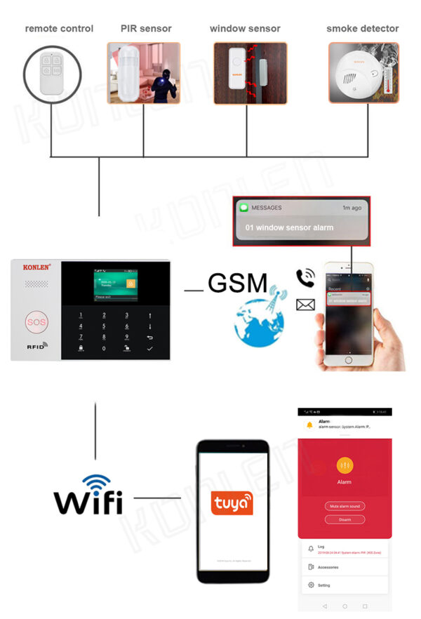 Home Security Alarm System - WiFi GSM Security System Burglar Alarm - Image 4